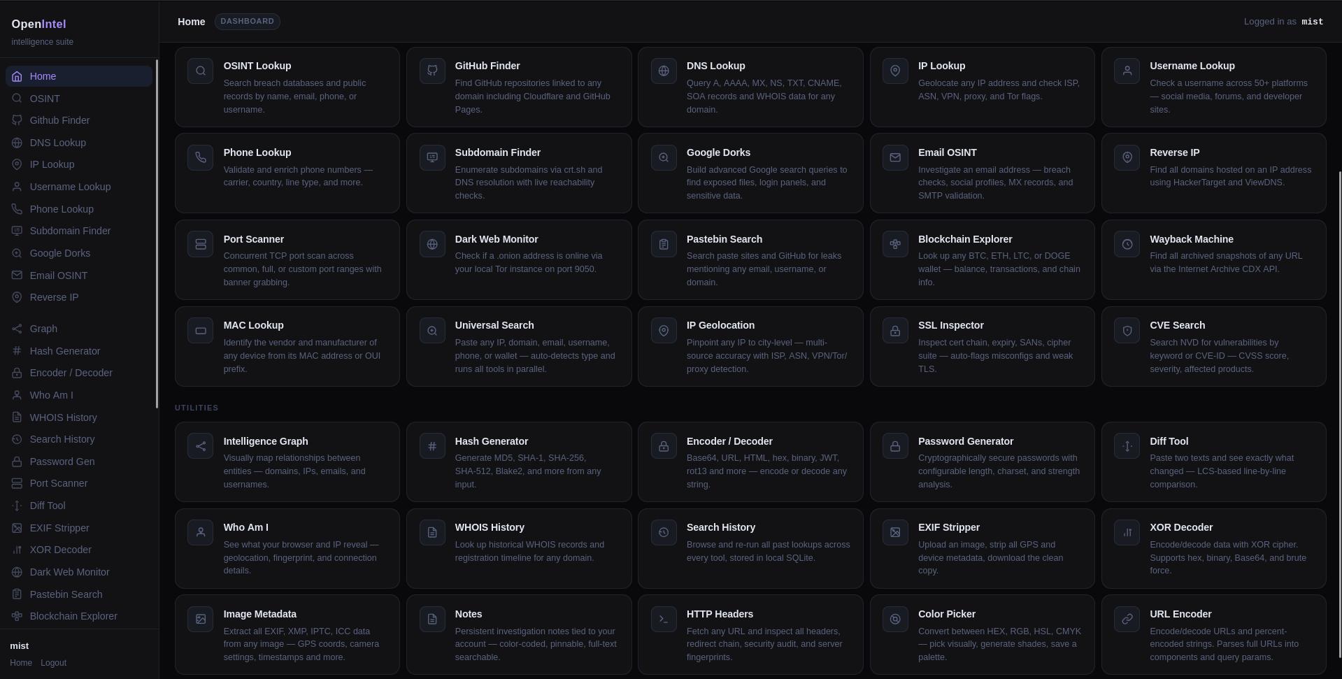 OpenIntel Dashboard Preview
